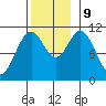 Sukkwan Island tide chart for Saturday, November 9, 2024