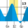 Sukkwan Island tide chart for Friday, December 13, 2024