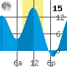 Sukkwan Island tide chart for Sunday, December 15, 2024