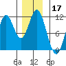 Sukkwan Island tide chart for Tuesday, December 17, 2024