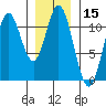 Sukkwan Island tide chart for Wednesday, January 15, 2025