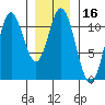 Sukkwan Island tide chart for Thursday, January 16, 2025
