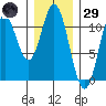 Sukkwan Island tide chart for Wednesday, January 29, 2025