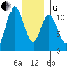 Sukkwan Island tide chart for Monday, January 6, 2025