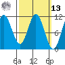 Sukkwan Island tide chart for Thursday, March 13, 2025