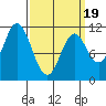 Sukkwan Island tide chart for Wednesday, March 19, 2025