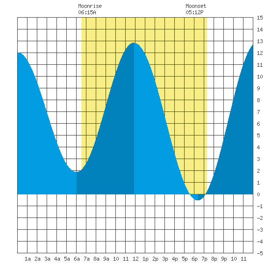 Sukkwan Island tide chart for Thursday, March 27, 2025