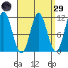 Sukkwan Island tide chart for Saturday, March 29, 2025