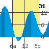 Sukkwan Island tide chart for Monday, March 31, 2025