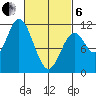 Sukkwan Island tide chart for Thursday, March 6, 2025