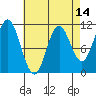 Sukkwan Island tide chart for Monday, April 14, 2025