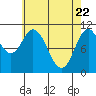 Sukkwan Island tide chart for Tuesday, April 22, 2025