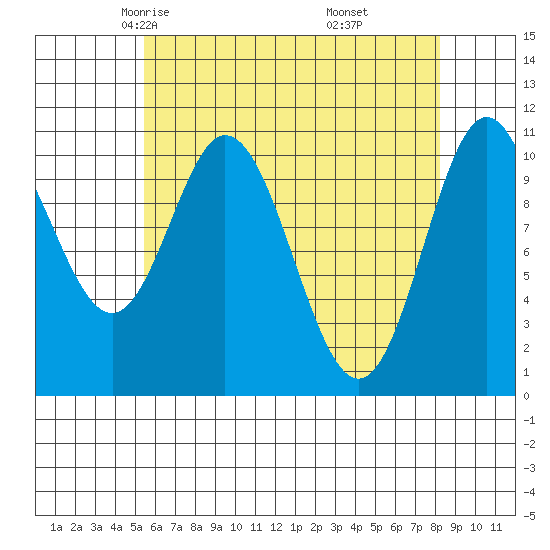 Sukkwan Island tide chart for Wednesday, April 23, 2025