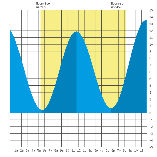 Sukkwan Island tide chart for Friday, April 25, 2025