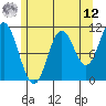 Sukkwan Island tide chart for Monday, May 12, 2025