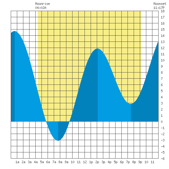 Sukkwan Island tide chart for Tuesday, May 27, 2025