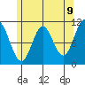 Sukkwan Island tide chart for Friday, May 9, 2025