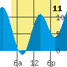 Sukkwan Island tide chart for Wednesday, June 11, 2025