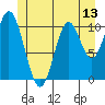 Sukkwan Island tide chart for Friday, June 13, 2025