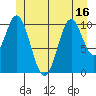 Sukkwan Island tide chart for Monday, June 16, 2025