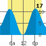 Sukkwan Island tide chart for Tuesday, June 17, 2025