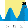 Sukkwan Island tide chart for Friday, June 20, 2025