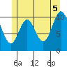 Sukkwan Island tide chart for Thursday, June 5, 2025