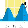 Sukkwan Island tide chart for Friday, July 18, 2025