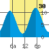 Sukkwan Island tide chart for Wednesday, July 30, 2025