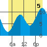 Sukkwan Island tide chart for Saturday, July 5, 2025