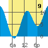 Sukkwan Island tide chart for Wednesday, July 9, 2025
