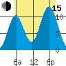 Sukkwan Island tide chart for Friday, August 15, 2025