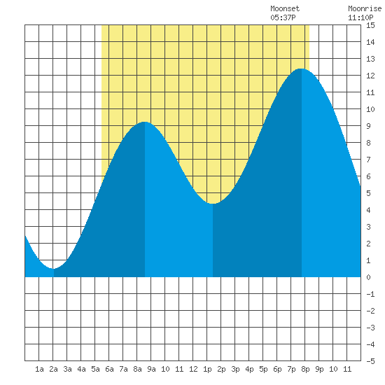 Sukkwan Island tide chart for Sunday, August 17, 2025