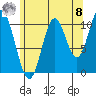 Sukkwan Island tide chart for Friday, August 8, 2025