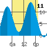 Sukkwan Island tide chart for Thursday, September 11, 2025
