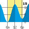 Sukkwan Island tide chart for Friday, September 19, 2025