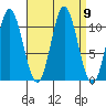 Sukkwan Island tide chart for Tuesday, September 9, 2025