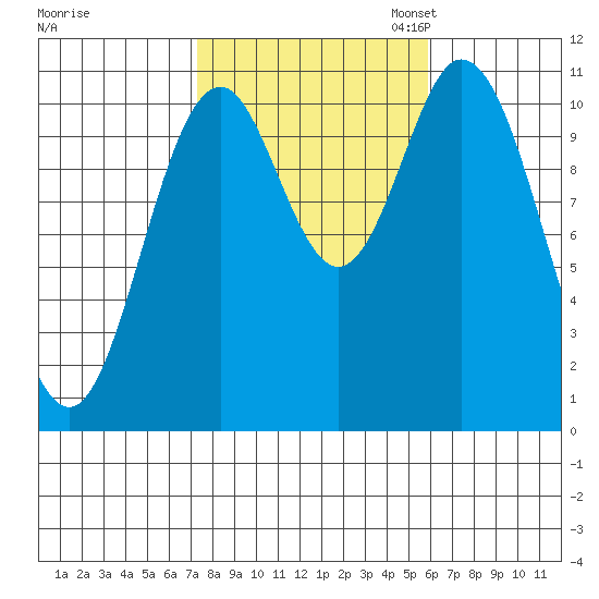 Sukkwan Island tide chart for Tuesday, October 14, 2025