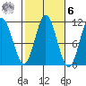 Sukkwan Island tide chart for Monday, October 6, 2025