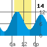 Sukkwan Island tide chart for Friday, November 14, 2025