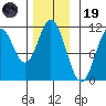 Sukkwan Island tide chart for Wednesday, November 19, 2025