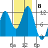 Sukkwan Island tide chart for Saturday, November 8, 2025