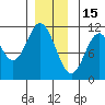 Sukkwan Island tide chart for Monday, December 15, 2025