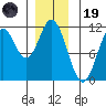 Sukkwan Island tide chart for Friday, December 19, 2025