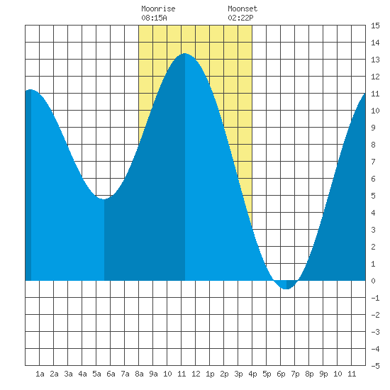 Sukkwan Island tide chart for Saturday, January 17, 2026