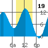 Sukkwan Island tide chart for Monday, January 19, 2026