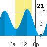 Sukkwan Island tide chart for Wednesday, January 21, 2026
