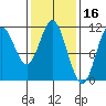 Sukkwan Island tide chart for Monday, February 16, 2026