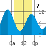 Sukkwan Island tide chart for Saturday, February 7, 2026