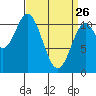 Sukkwan Island tide chart for Thursday, March 26, 2026